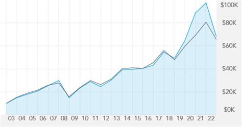 SMALLCAP World Fund .